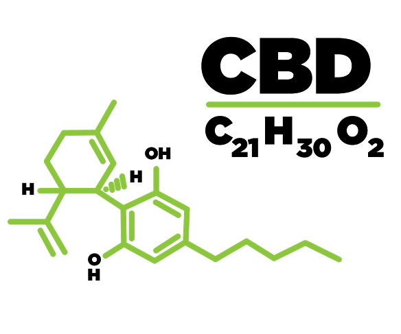 CBD molecule